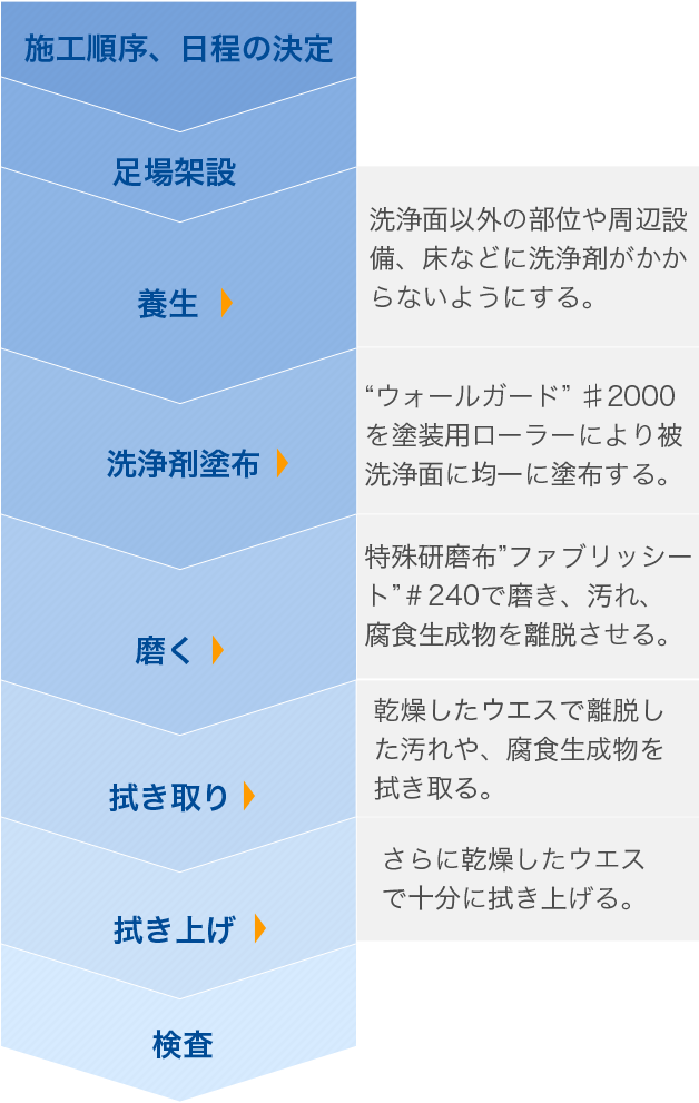 ウォールガード