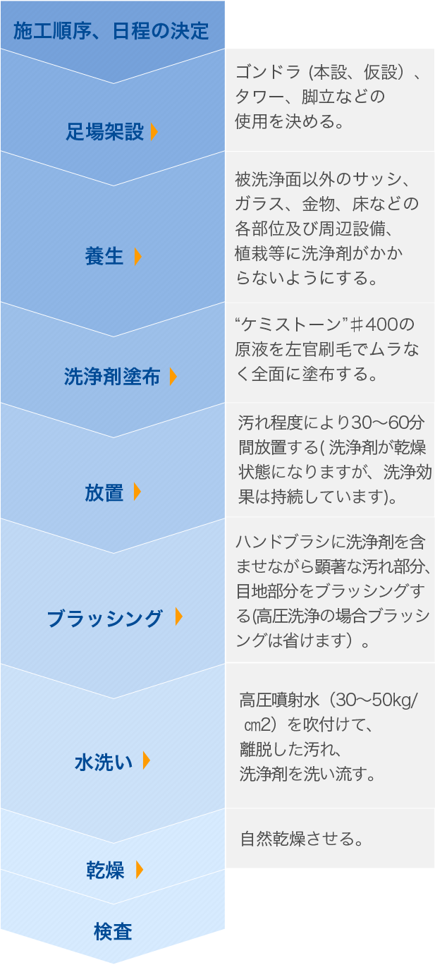 ケミストーン