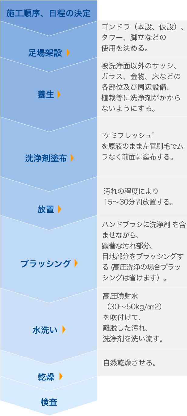ケミフレッシュ